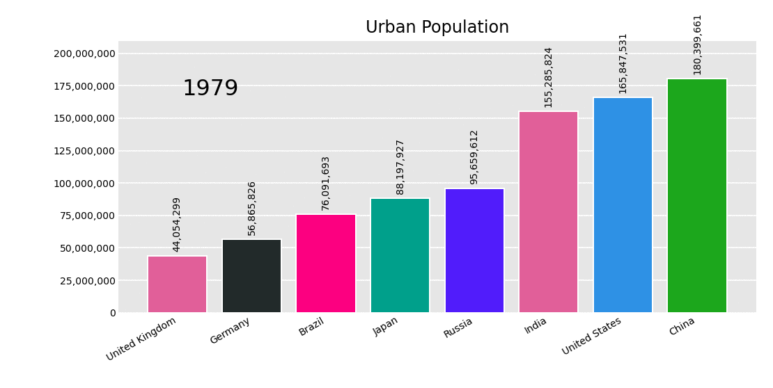 Data Science and Analytics